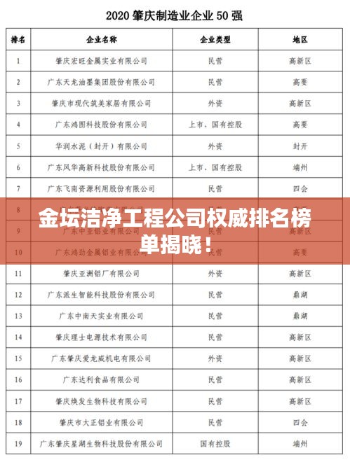 金坛洁净工程公司权威排名榜单揭晓！