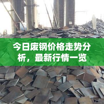 今日废钢价格走势分析，最新行情一览