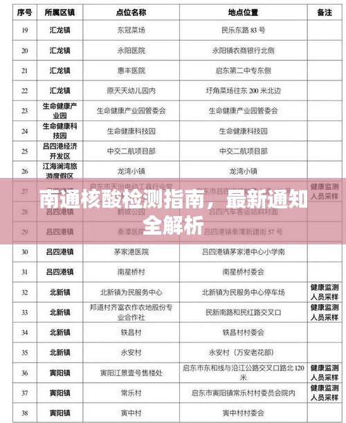 南通核酸检测指南，最新通知全解析