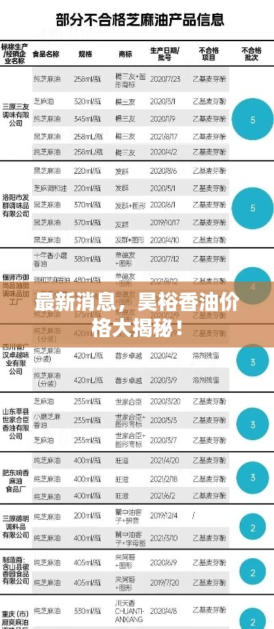 最新消息，昊裕香油价格大揭秘！